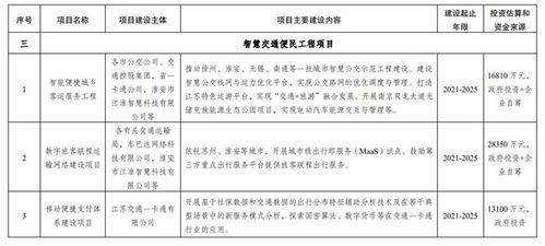 江蘇“十四五”智慧交通發(fā)展規(guī)劃出臺(tái) 科技賦能道路安全建設(shè)與行業(yè)新格局